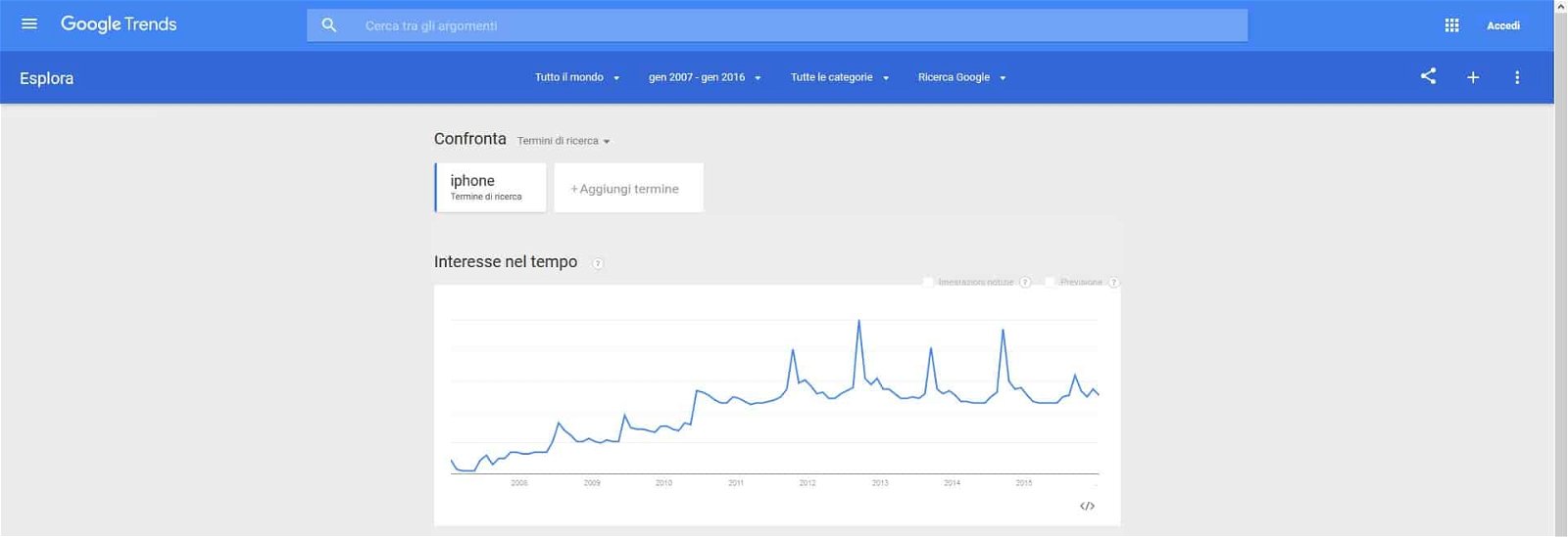 Google Trends grafico dell'interesse