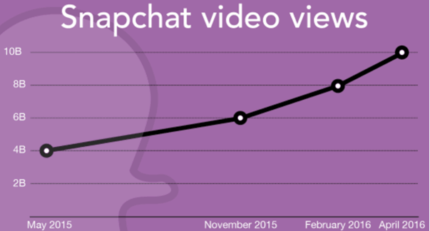 Snapchat-Video-Views