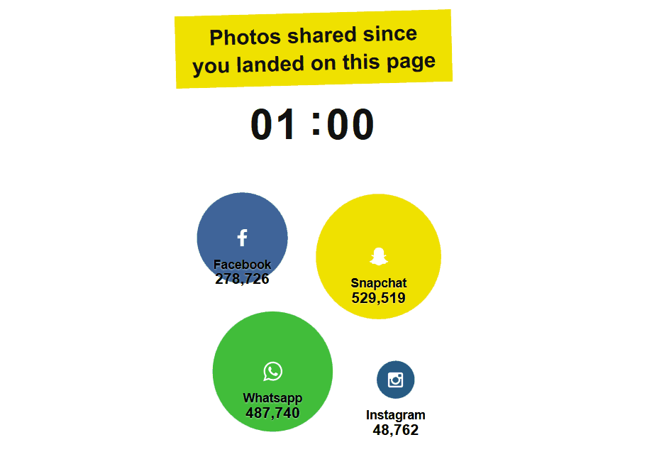 Snapchat-share
