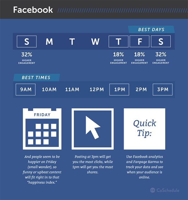 miglior orario pubblicazione facebook marketplace