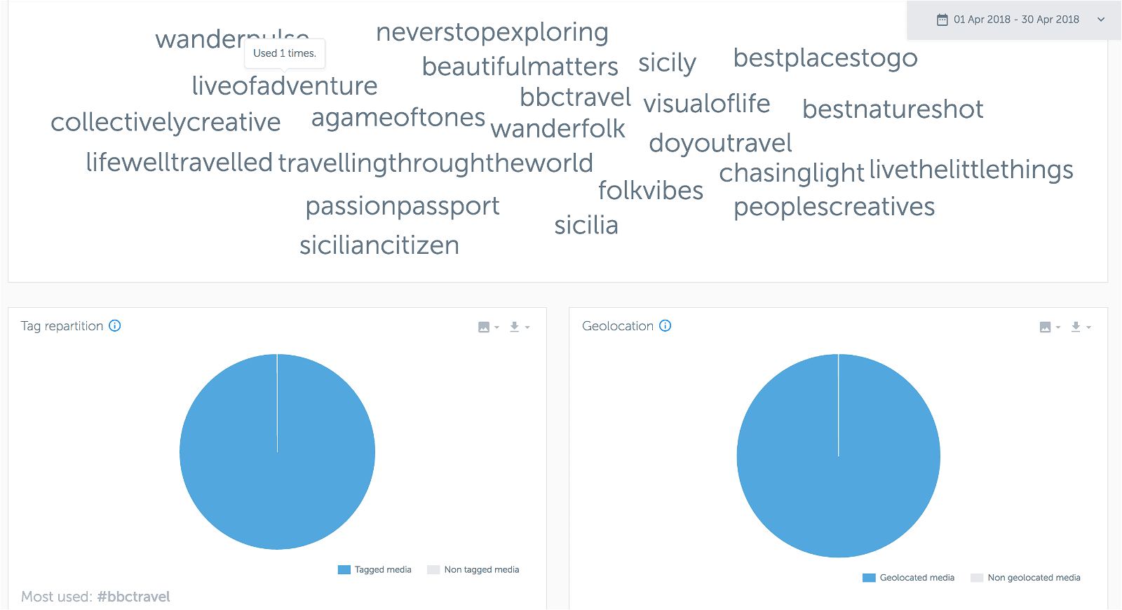 Analytics for Instagram: misura gli Insight del tuo profilo con gli strumenti giusti 10