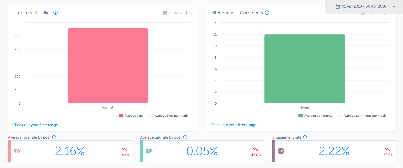 Analytics for Instagram: misura gli Insight del tuo profilo con gli strumenti giusti 15