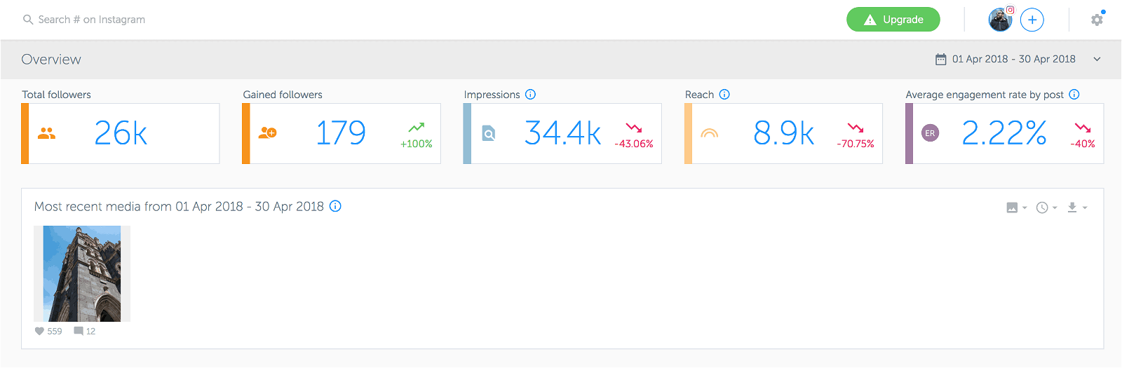 Analytics for Instagram: misura gli Insight del tuo profilo con gli strumenti giusti 3