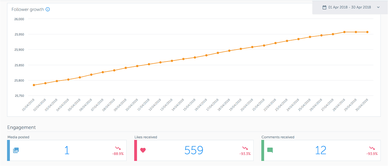 Analytics for Instagram: misura gli Insight del tuo profilo con gli strumenti giusti 4