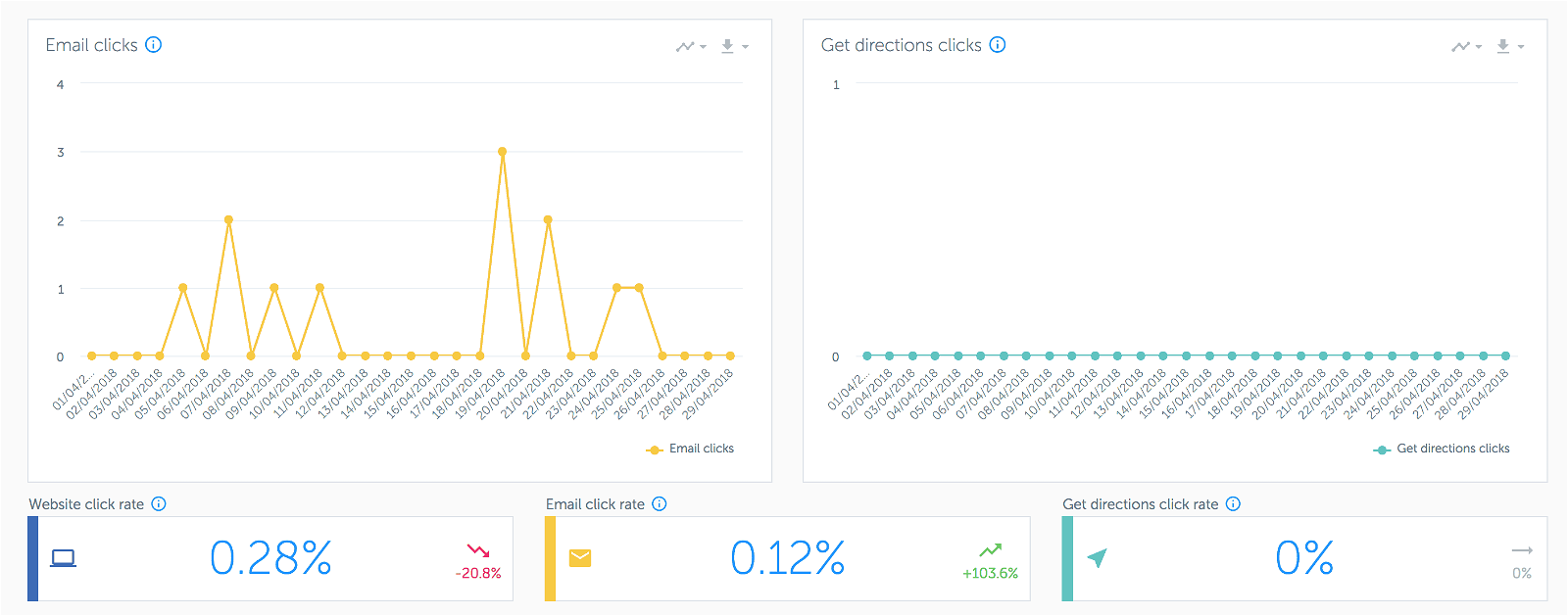 Analytics for Instagram: misura gli Insight del tuo profilo con gli strumenti giusti 17