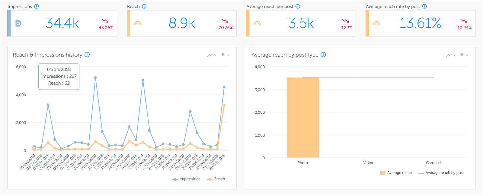 Analytics for Instagram: misura gli Insight del tuo profilo con gli strumenti giusti 11