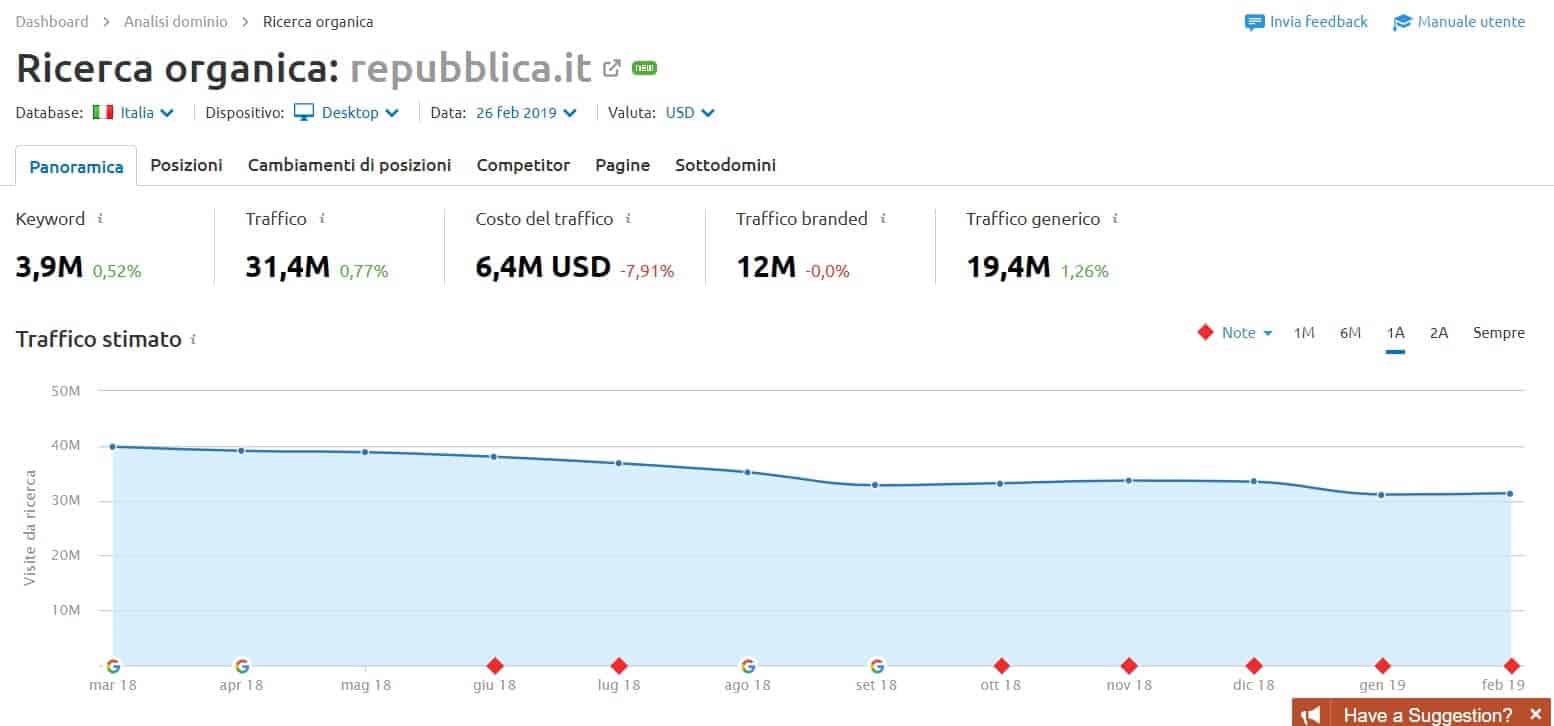 Recensione Semrush - Lo strumento SEO leader nel mondo 16