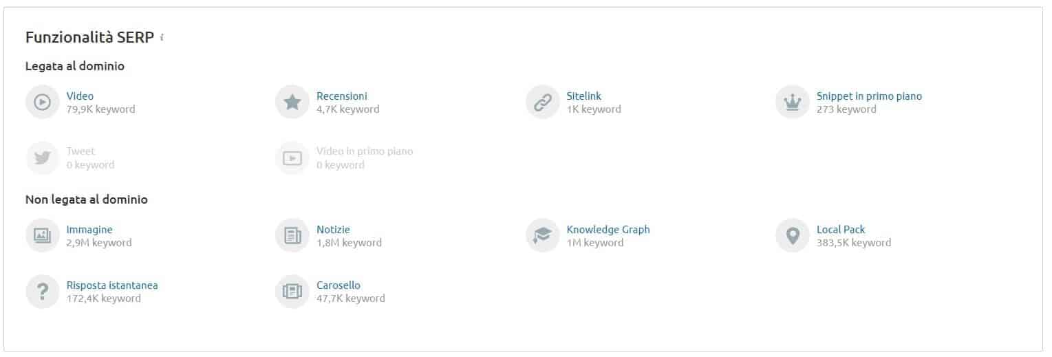 Recensione Semrush - Lo strumento SEO leader nel mondo 18