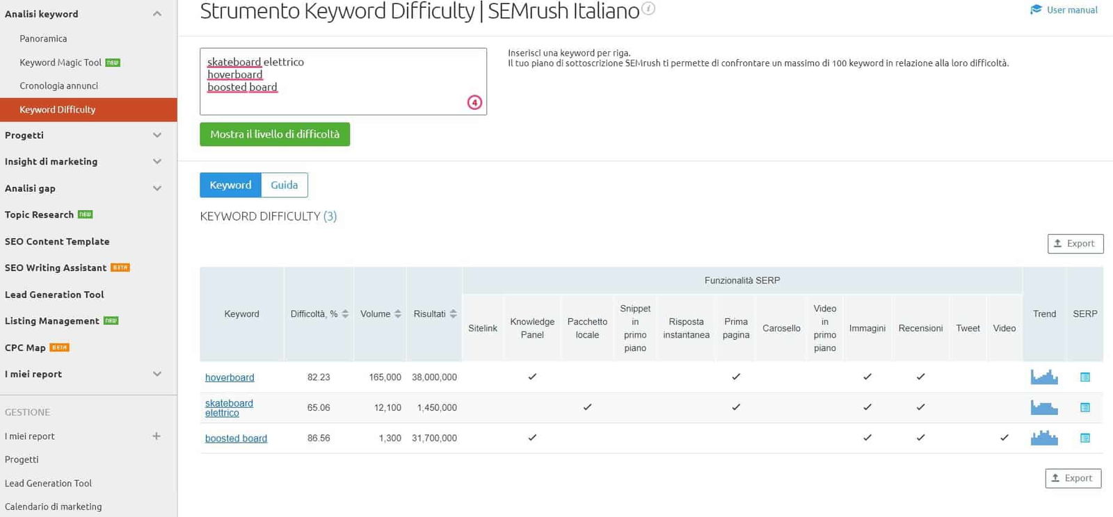 Recensione Semrush - Lo strumento SEO leader nel mondo 29