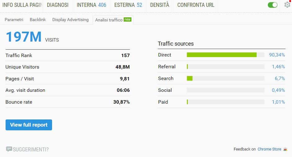 Recensione Semrush - Lo strumento SEO leader nel mondo 68