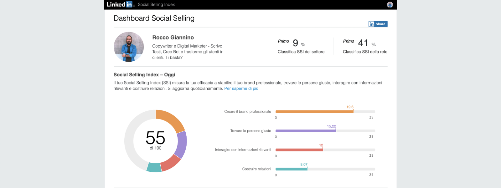 social-selling-index-indici