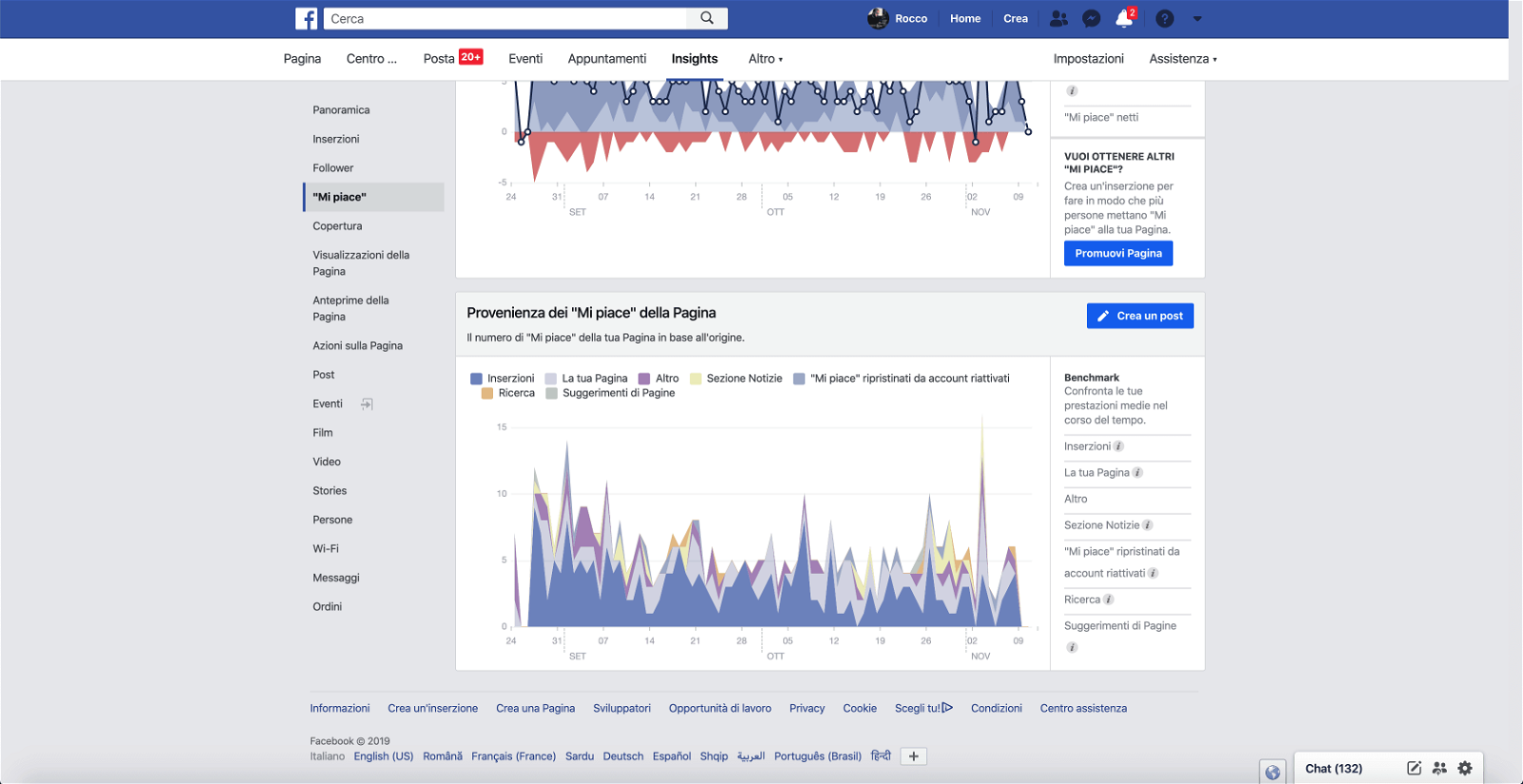 Facebook Insight: dati, statistiche e spunti pratici 1