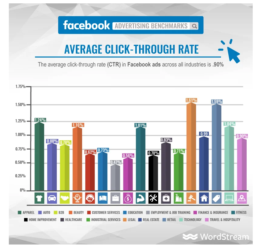 mercati più costosi per fare facebook ads