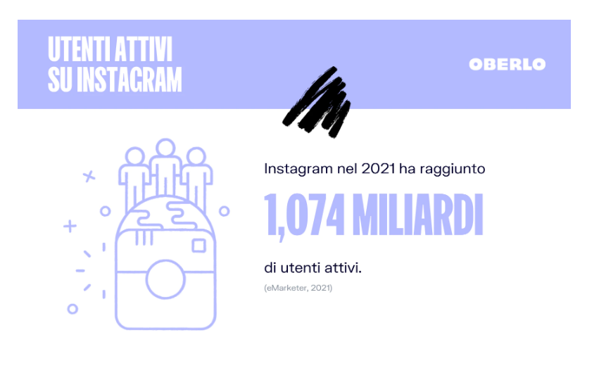 numeri di utilizzo instagram