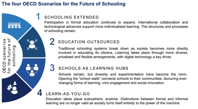 OECD futuro dell'istruzione