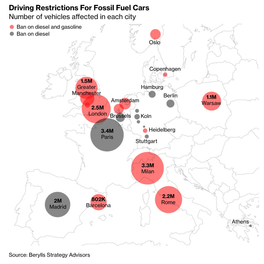 Restrizioni per macchine a benzina in Europa