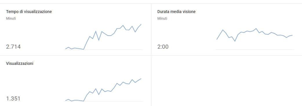 statistiche youtube analytics