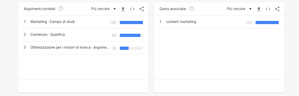 Content-marketing-Correlati-Google-Trends