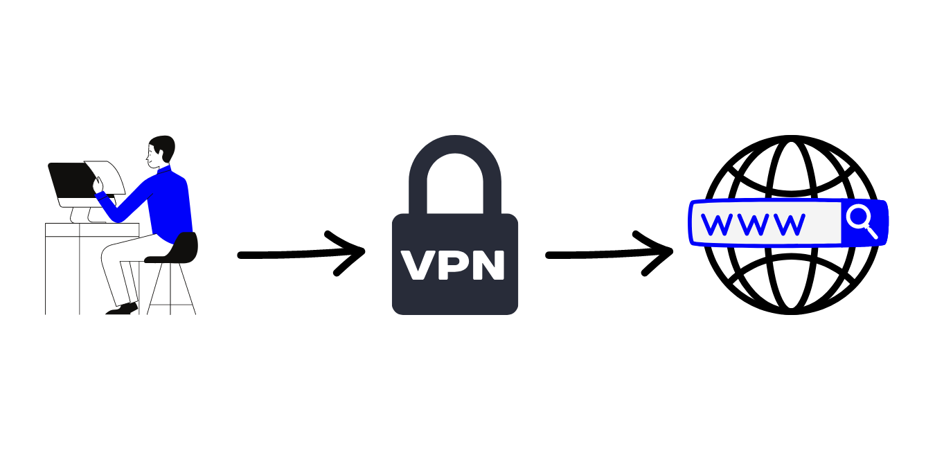 le migliori VPN